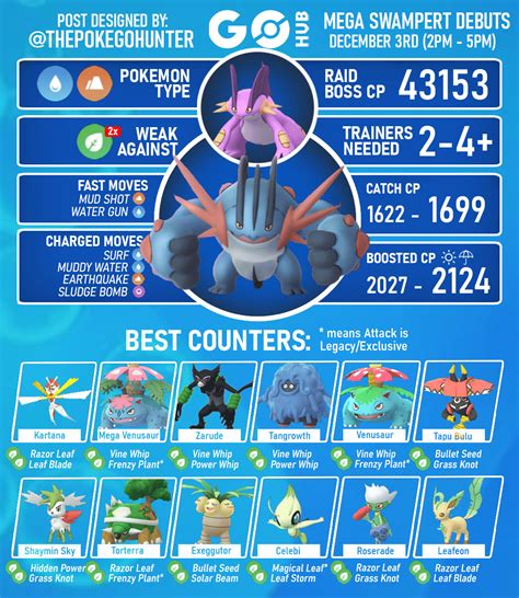 mega swampert stats